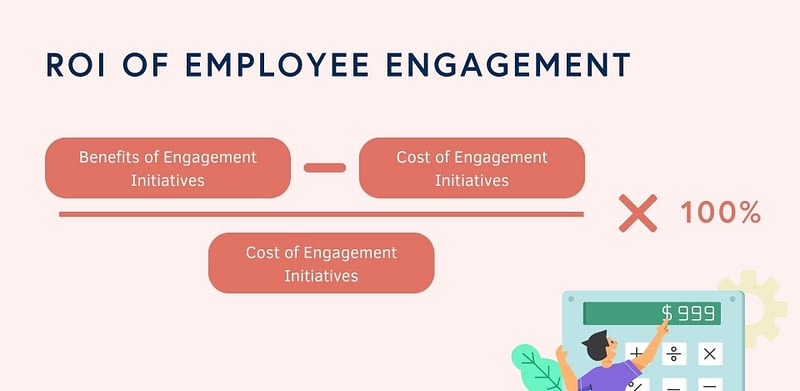 Calculating the ROI of Employee Engagement Strategies | Employee ...