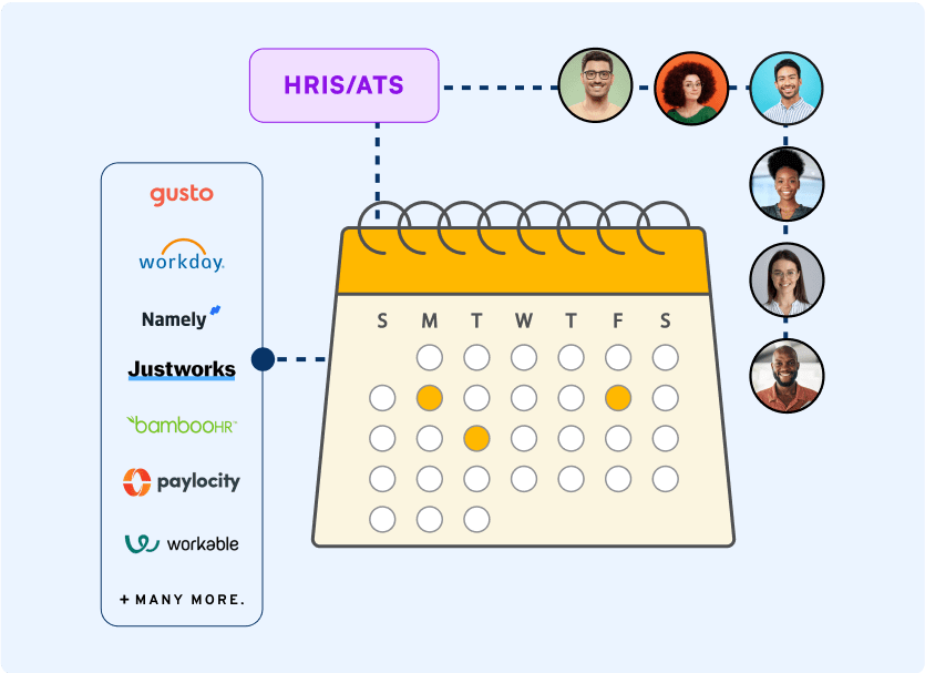 Integrations