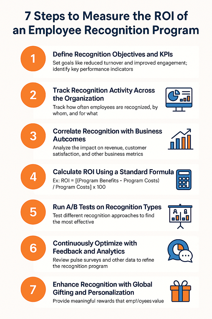 How to measure employee recognition