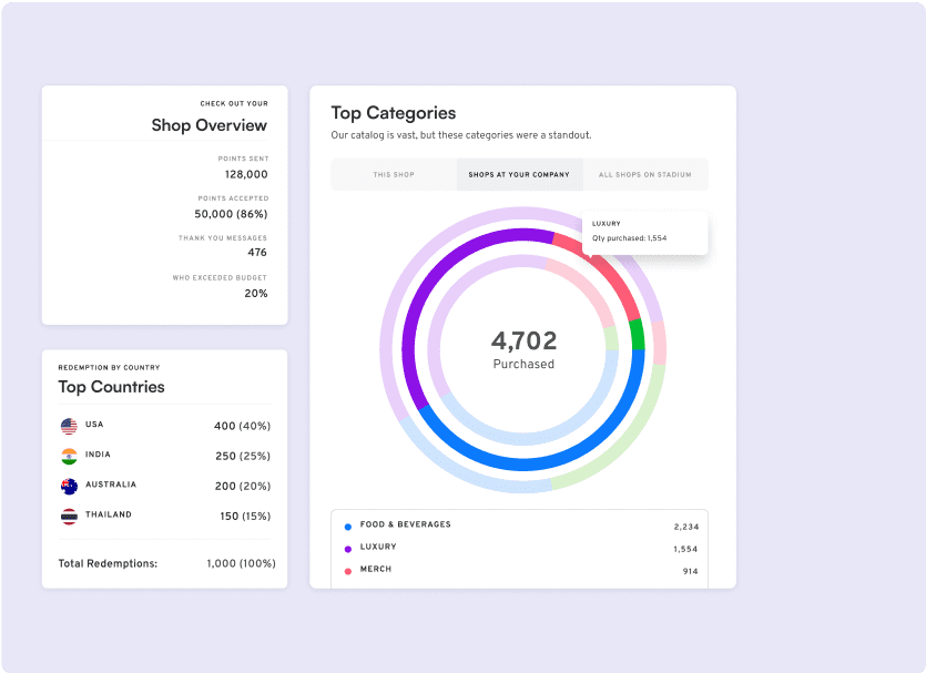 Feedback and Reporting