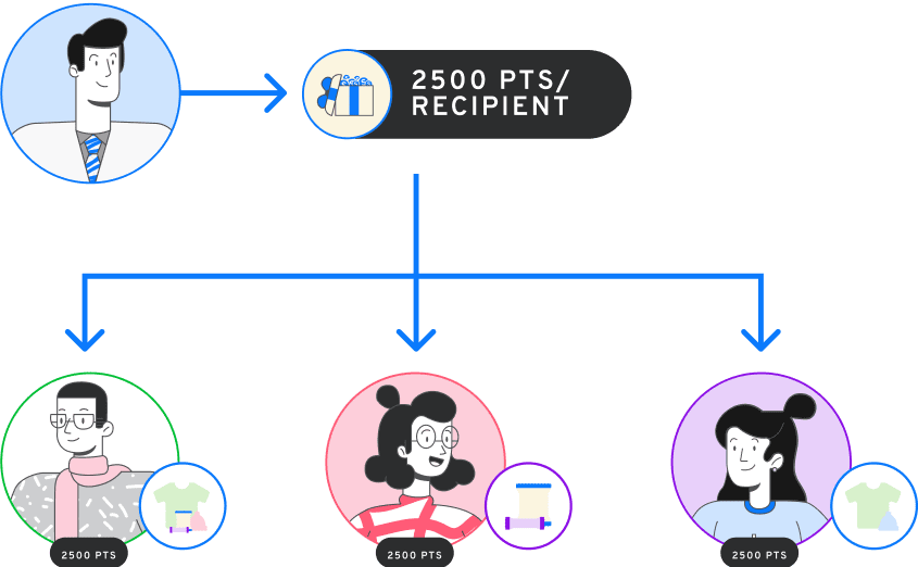 Recipients Choice